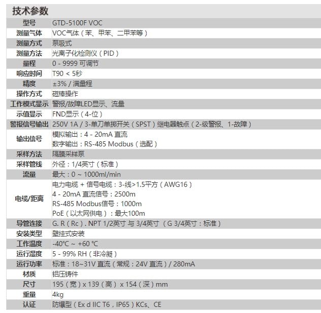 英思科（ISC） GTD-5100F 固定式有机气体检测仪